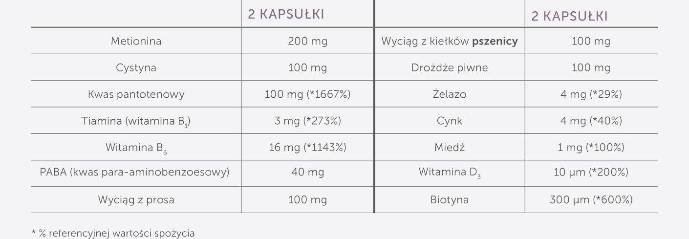 csm_Ewopharma_Revalid_Ingredients_POL_1410x489px_RGB_317aab741a.jpg